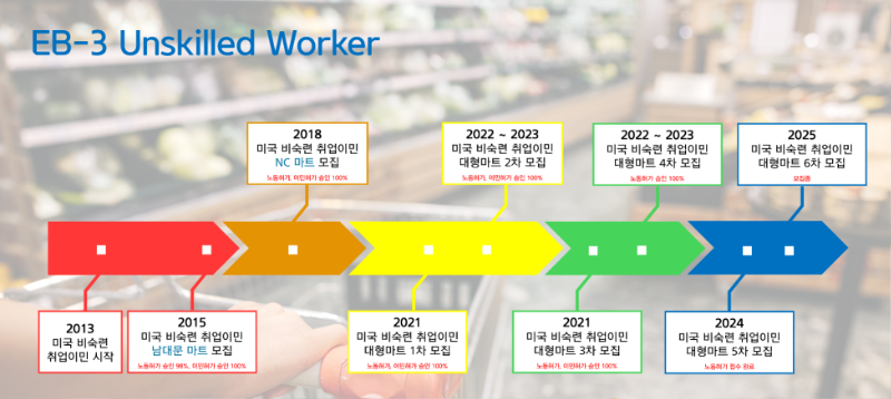 마트 연혁.png