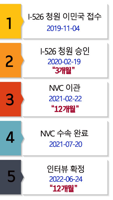 길보경 수속 10 .jpg