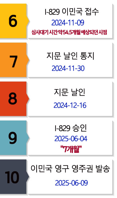 길 수속 현황 2 복사.jpg